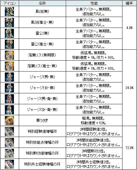 画像ギャラリー No.006のサムネイル画像 / 「三国群英伝ONLINE」，伝説の紂王を討伐するイベントが本日スタート