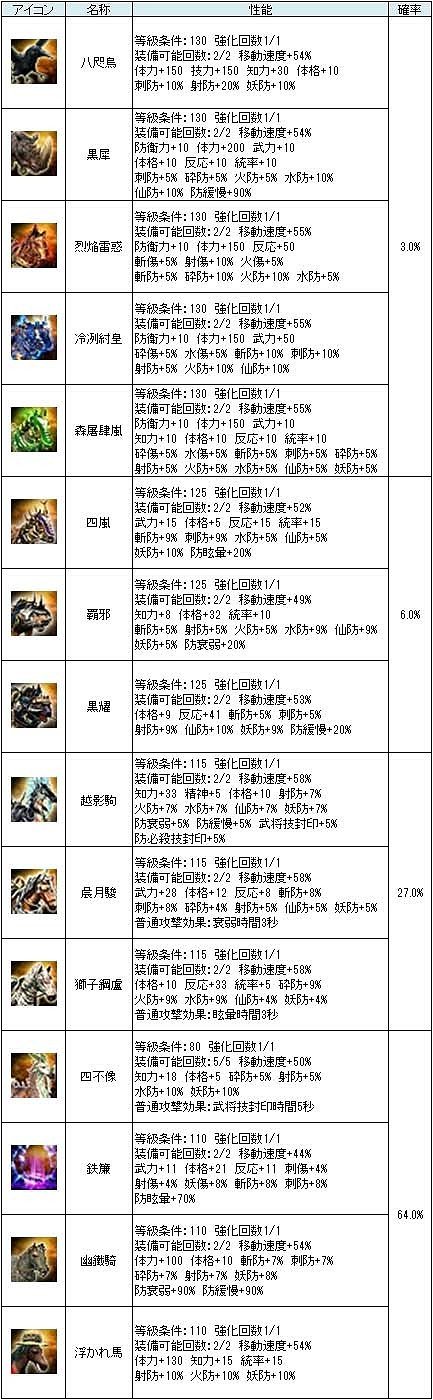画像ギャラリー No.007のサムネイル画像 / 「三国群英伝ONLINE」，伝説の紂王を討伐するイベントが本日スタート
