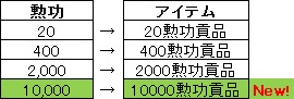 画像ギャラリー No.004のサムネイル画像 / みんなで祝おう。「三国群英伝ONLINE」7周年記念イベントが本日より開催