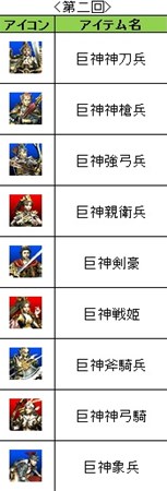 画像ギャラリー No.012のサムネイル画像 / みんなで祝おう。「三国群英伝ONLINE」7周年記念イベントが本日より開催