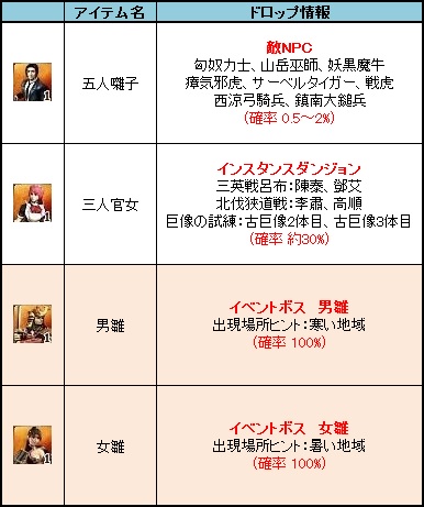 画像ギャラリー No.004のサムネイル画像 / 「三国群英伝ONLINE」雛祭りイベント開催&三国商店で「回春玉」セール実施