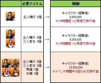 画像ギャラリー No.005のサムネイル画像 / 「三国群英伝ONLINE」雛祭りイベント開催&三国商店で「回春玉」セール実施
