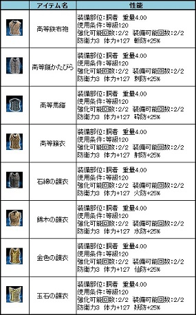 画像ギャラリー No.002のサムネイル画像 / 「三国群英伝ONLINE」“ 御皇兵士”の性能を上方修正するアップデートを実施