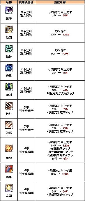 画像ギャラリー No.002のサムネイル画像 / 「三国群英伝ONLINE」,衛士と機関士の強化アップデートを実施