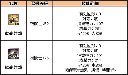 画像ギャラリー No.003のサムネイル画像 / 「三国群英伝ONLINE」,衛士と機関士の強化アップデートを実施