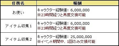 画像ギャラリー No.004のサムネイル画像 / 「三国群英伝ONLINE」,衛士と機関士の強化アップデートを実施