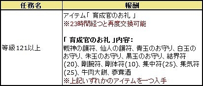 画像ギャラリー No.005のサムネイル画像 / 「三国群英伝ONLINE」,衛士と機関士の強化アップデートを実施