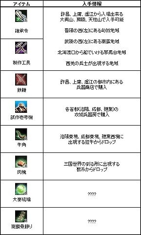 画像ギャラリー No.006のサムネイル画像 / 「三国群英伝ONLINE」,衛士と機関士の強化アップデートを実施