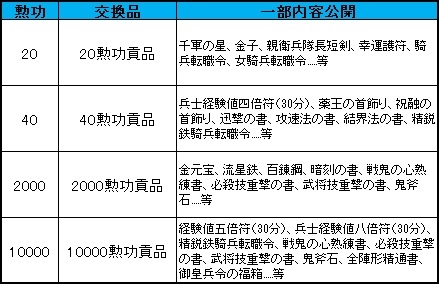 画像ギャラリー No.005のサムネイル画像 / 「三国群英伝ONLINE」，サービス開始8周年を記念したイベントが開催
