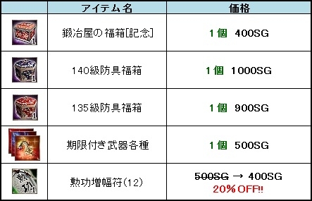 画像ギャラリー No.006のサムネイル画像 / 「三国群英伝ONLINE」，サービス開始8周年を記念したイベントが開催