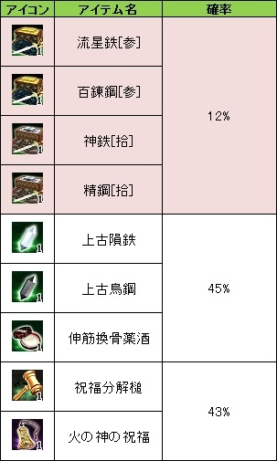 画像ギャラリー No.007のサムネイル画像 / 「三国群英伝ONLINE」，サービス開始8周年を記念したイベントが開催