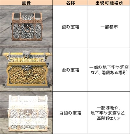 画像ギャラリー No.002のサムネイル画像 / 「三国群英伝ONLINE」，サーバー統合記念イベントを本日より開催