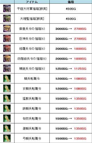 画像ギャラリー No.003のサムネイル画像 / 「三国群英伝ONLINE」，サーバー統合記念イベントを本日より開催