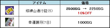 画像ギャラリー No.005のサムネイル画像 / 「三国群英伝ONLINE」,アップデート「黄天再臨」実施&「三国商店街」更新