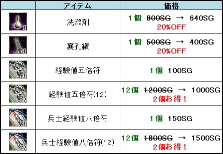 画像ギャラリー No.008のサムネイル画像 / 「三国群英伝ONLINE」，アップデート「邪主逆襲」実施。年末年始イベント開催