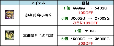 画像ギャラリー No.005のサムネイル画像 / 「三国群英伝 ONLINE」，イベント「熱戦！真夏の国戦祭 2017」開催