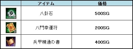 画像ギャラリー No.003のサムネイル画像 / 「三国群英伝ONLINE」,大型アップデート「千年王墓」が本日実装