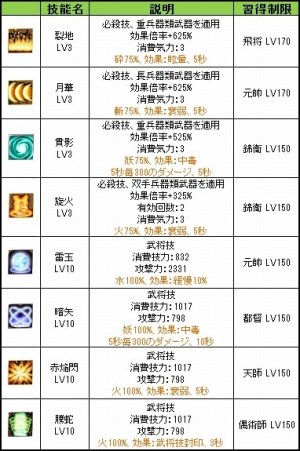 画像ギャラリー No.014のサムネイル画像 / 「三国群英伝ONLINE」,大型アップデート「千年王墓」が本日実装