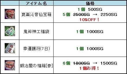 画像ギャラリー No.003のサムネイル画像 / 「三国群英伝ONLINE」，大型アップデート「仙界大戦」が本日実装
