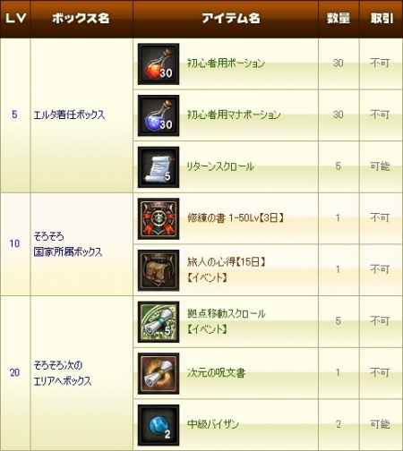 画像ギャラリー No.012のサムネイル画像 / 本日，エクソダスへとリニューアル。「エイカ オンライン」大型アップデート「Uncharted sky island」第1弾が実装され，第2弾の情報が公開
