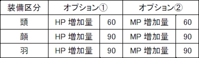 画像ギャラリー No.004のサムネイル画像 / 「エイカ オンライン エクソダス」新システム「プランエンチャント＆タッチプラン」「全国家統合マーケット・メールシステム」が12月7日実装