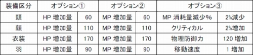 画像ギャラリー No.005のサムネイル画像 / 「エイカ オンライン エクソダス」新システム「プランエンチャント＆タッチプラン」「全国家統合マーケット・メールシステム」が12月7日実装