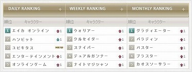 画像ギャラリー No.005のサムネイル画像 / 「エイカ オンライン エクソダス」，キャラクターの戦績が一目で分かる「AIKA BATTLE RANKING」を公式サイトで明日公開