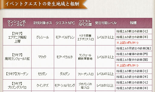 画像ギャラリー No.005のサムネイル画像 / 「戦場のエルタ」，紋章収集や討伐任務など夏の3大イベントが開始