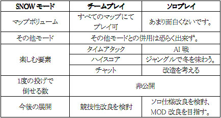 画像ギャラリー No.002のサムネイル画像 / 「STING」,CBT4Gamer読者枠を10名分追加し締め切りを2月3日まで延長