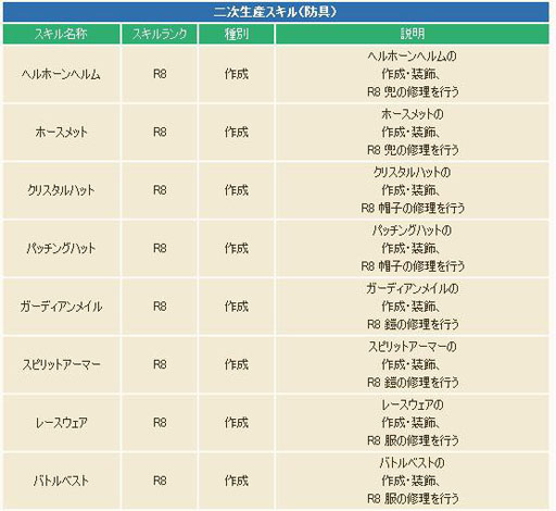 画像ギャラリー No.014のサムネイル画像 / 「コンチェルトゲート フォルテ」,大型アップデート「ギノス」を実装