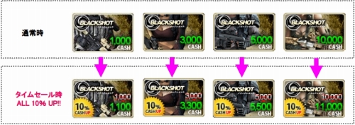 画像ギャラリー No.002のサムネイル画像 / 「BLACKSHOT」本日20：00〜23：00に“CASH”がタイムセール
