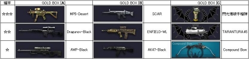 画像ギャラリー No.004のサムネイル画像 / ”GOLDBOX”大幅値下げ，「BLACKSHOT」夏祭りセール本日開始