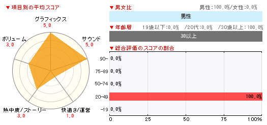 グラフ