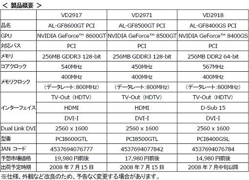画像ギャラリー No.008のサムネイル画像 / アスクから,PCIスロット対応グラフィックスカード3種発売