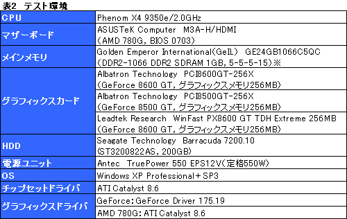 画像ギャラリー No.022のサムネイル画像 / PCI版GeForce 8600 GT＆8500 GTテストレポート。これらはいったい何のためのグラフィックスカードなのか