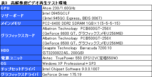 画像ギャラリー No.023のサムネイル画像 / PCI版GeForce 8600 GT＆8500 GTテストレポート。これらはいったい何のためのグラフィックスカードなのか
