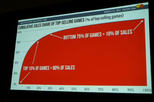 画像ギャラリー No.011のサムネイル画像 / ［GDC 2015］アメリカのフリーランスライターが「Steam」を統計学の観点から独自調査。なぜかアカウント総数がValveの公称値より1億人も多い？