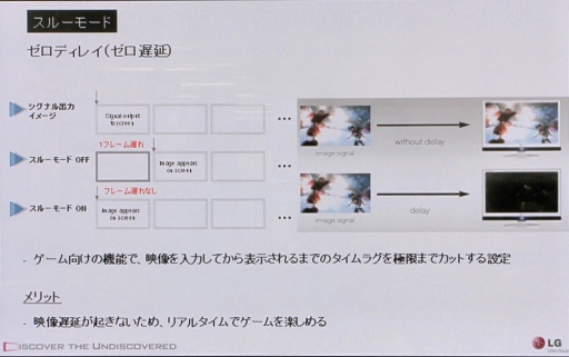 画像ギャラリー No.002のサムネイル画像 / LGエレクトロニクス，ゲーマー向けPCディスプレイ「W2363V」発表。「遅延なし」を謳うスルーモード搭載