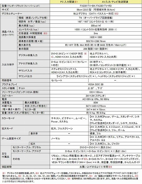 画像ギャラリー No.001のサムネイル画像 / ナナオ,120Hz駆動対応でゲームにも向く液晶ディスプレイを発売