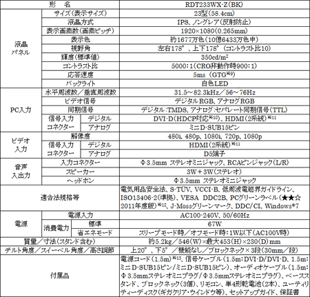 画像ギャラリー No.005のサムネイル画像 / 三菱電機，スルーモードと倍速補間機能を搭載した23インチワイドIPS液晶ディスプレイを発売