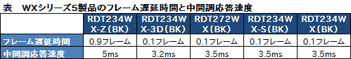 画像ギャラリー No.040のサムネイル画像 / 【PR】高画質と速さを両立。三菱電機の「WXシリーズ」なら,液晶ディスプレイ選びに妥協は不要だ