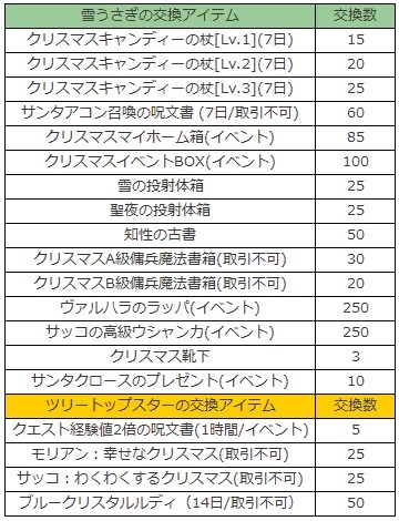画像ギャラリー No.002のサムネイル画像 / 「アトランティカ」,クリスマスイベント「ホーリーホリデイ」が本日スタート