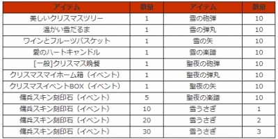 画像ギャラリー No.003のサムネイル画像 / 「アトランティカ」,クリスマスイベント「ホーリーホリデイ」が本日スタート