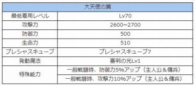 画像ギャラリー No.005のサムネイル画像 / 「アトランティカ」,クリスマスイベント「ホーリーホリデイ」が本日スタート