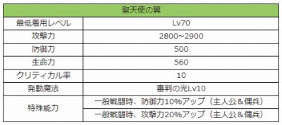 画像ギャラリー No.007のサムネイル画像 / 「アトランティカ」,クリスマスイベント「ホーリーホリデイ」が本日スタート
