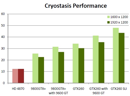 画像ギャラリー No.010のサムネイル画像 / NVIDIA,Graphics Power Pack 2に,サバイバルホラーFPS「Cryostasis」を追加
