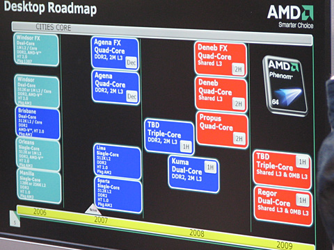 画像ギャラリー No.004のサムネイル画像 / AMD,Phenomを12月に発表。45nm世代でも3コアCPUを投入へ