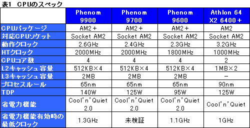 画像ギャラリー No.008のサムネイル画像 / ネイティブクアッドコアの真価を探る,「Phenom 9900/2.6GHz」プレビュー