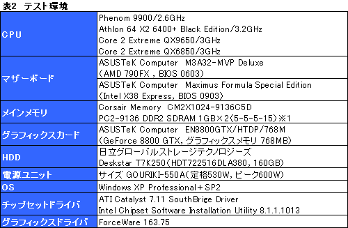 画像ギャラリー No.009のサムネイル画像 / ネイティブクアッドコアの真価を探る,「Phenom 9900/2.6GHz」プレビュー