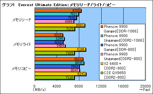 画像ギャラリー No.010のサムネイル画像 / ネイティブクアッドコアの真価を探る,「Phenom 9900/2.6GHz」プレビュー